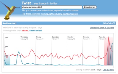 twist